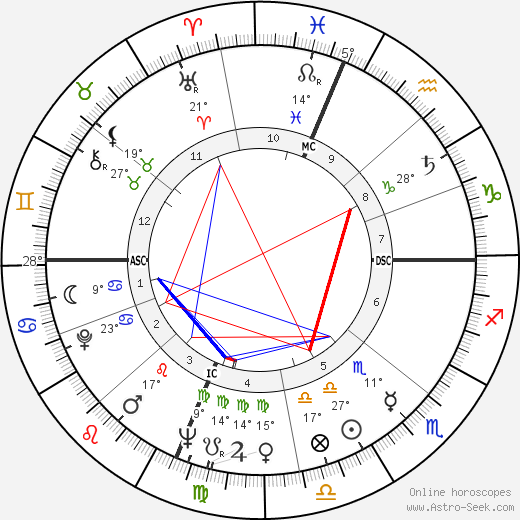 Michael McClure birth chart, biography, wikipedia 2024, 2025