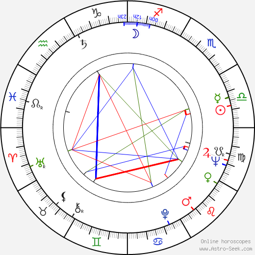 Milan Klásek birth chart, Milan Klásek astro natal horoscope, astrology