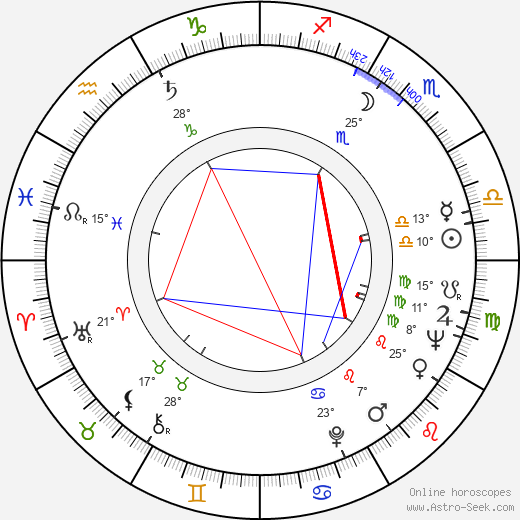 Mircea Dragan birth chart, biography, wikipedia 2023, 2024