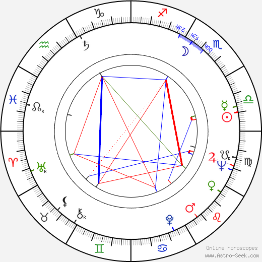 Mircea Dragan birth chart, Mircea Dragan astro natal horoscope, astrology