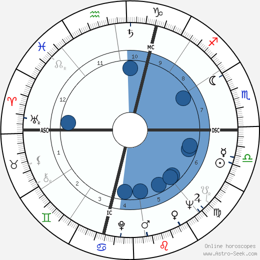 Paolo Prodi Oroscopo, astrologia, Segno, zodiac, Data di nascita, instagram