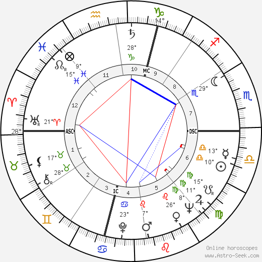 Paolo Prodi birth chart, biography, wikipedia 2023, 2024