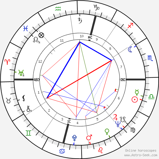 Paolo Prodi birth chart, Paolo Prodi astro natal horoscope, astrology