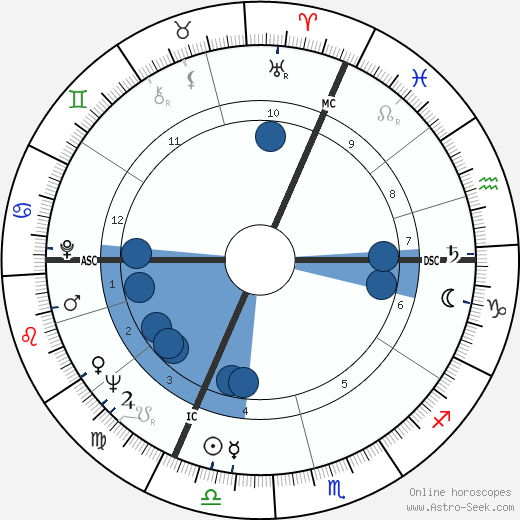 Patrick Cauvin wikipedia, horoscope, astrology, instagram