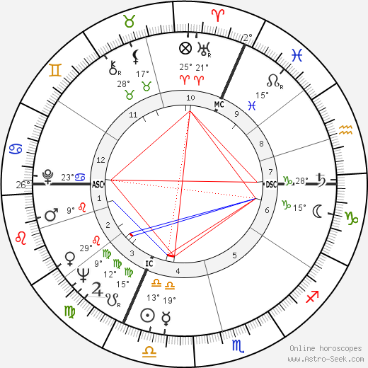 Patrick Cauvin birth chart, biography, wikipedia 2023, 2024