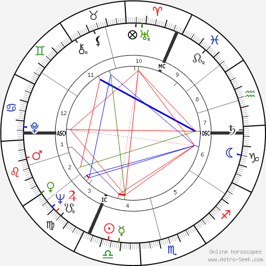 Patrick Cauvin birth chart, Patrick Cauvin astro natal horoscope, astrology