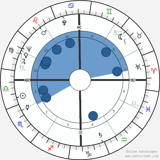 Paul Anderson horoscope, astrology, sign, zodiac, date of birth, instagram