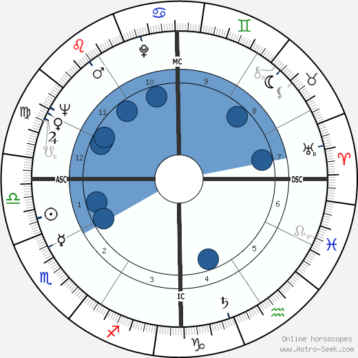 Paul Anderson wikipedia, biography, birth chart, instagram Paul Anderson wikipedia, horoscope, astrology, instagram
