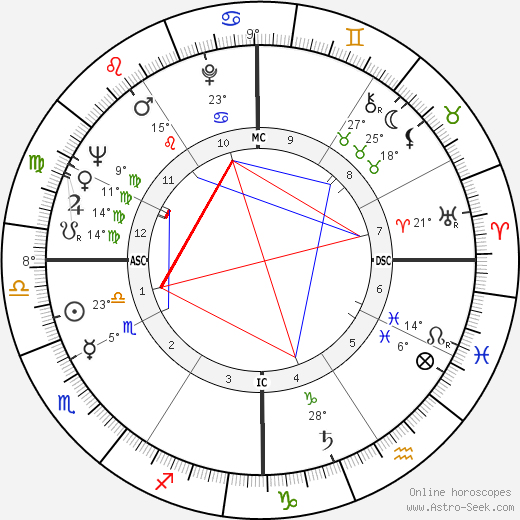 Paul Anderson birth chart, biography, wikipedia 2023, 2024