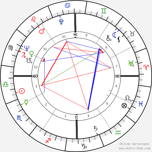 Paul Anderson birth chart, Paul Anderson astro natal horoscope, astrology