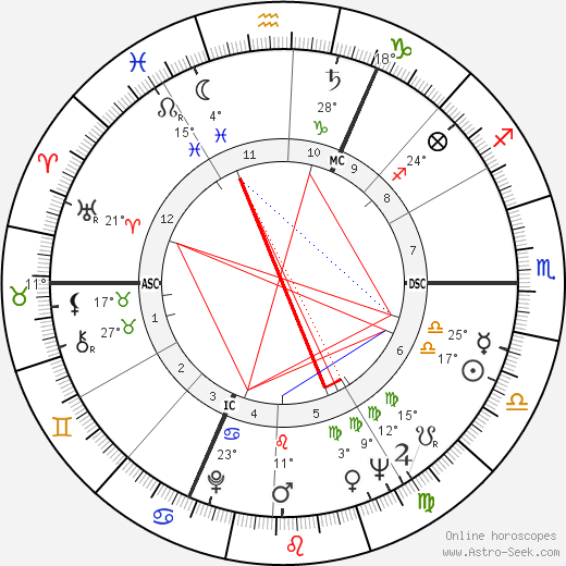 Paul Cardinal birth chart, biography, wikipedia 2023, 2024