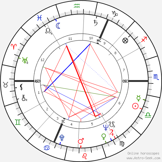 Paul Cardinal birth chart, Paul Cardinal astro natal horoscope, astrology