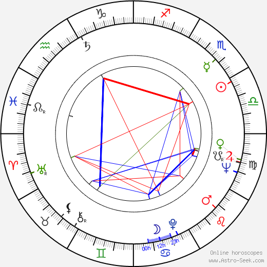 Pavol Čilek birth chart, Pavol Čilek astro natal horoscope, astrology