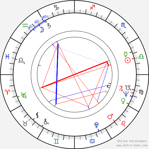 Per Theodor Haugen birth chart, Per Theodor Haugen astro natal horoscope, astrology