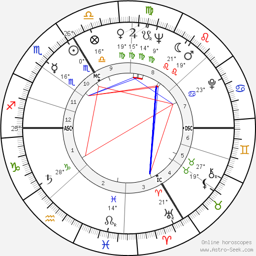 Pierre-Gilles de Gennes birth chart, biography, wikipedia 2023, 2024