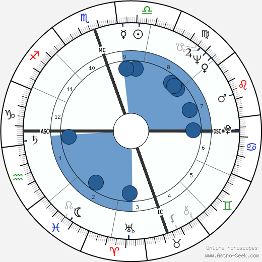 Richard Ive Oroscopo, astrologia, Segno, zodiac, Data di nascita, instagram