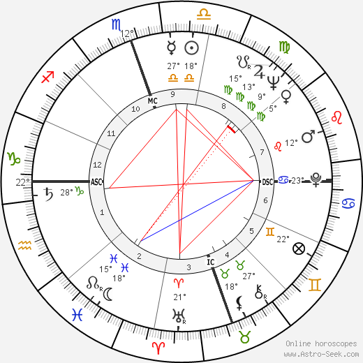 Richard Ive birth chart, biography, wikipedia 2024, 2025