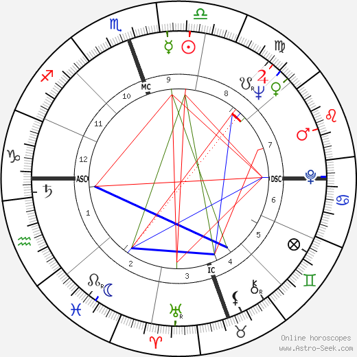 Richard Ive birth chart, Richard Ive astro natal horoscope, astrology