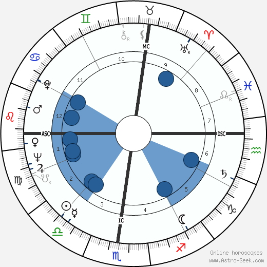 Richard Lamparski horoscope, astrology, sign, zodiac, date of birth, instagram