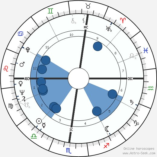 Richard Lamparski wikipedia, horoscope, astrology, instagram