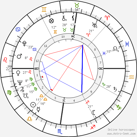 Richard Lamparski birth chart, biography, wikipedia 2024, 2025