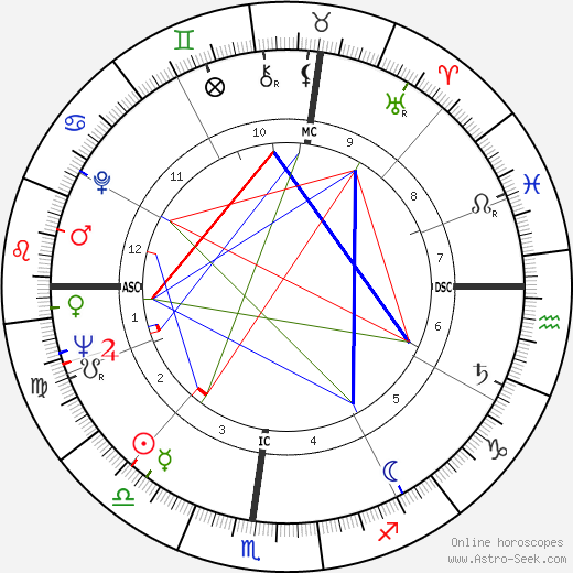Richard Lamparski birth chart, Richard Lamparski astro natal horoscope, astrology