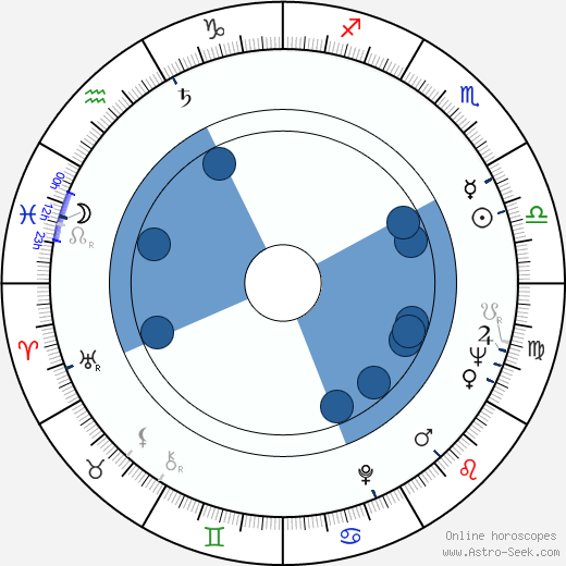 Richard Lugner horoscope, astrology, sign, zodiac, date of birth, instagram