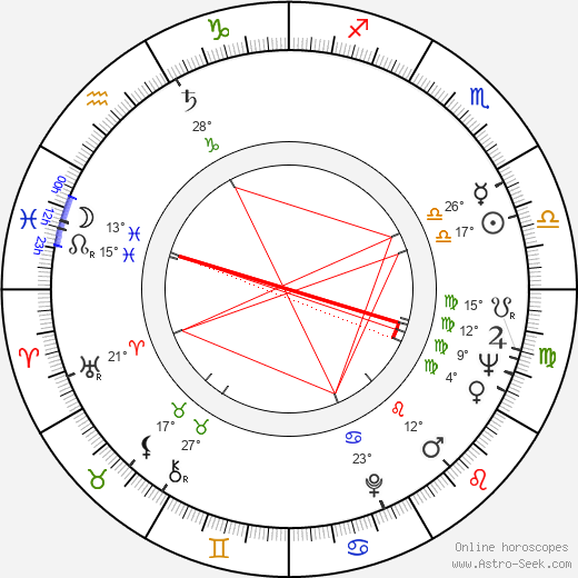 Richard Lugner birth chart, biography, wikipedia 2024, 2025