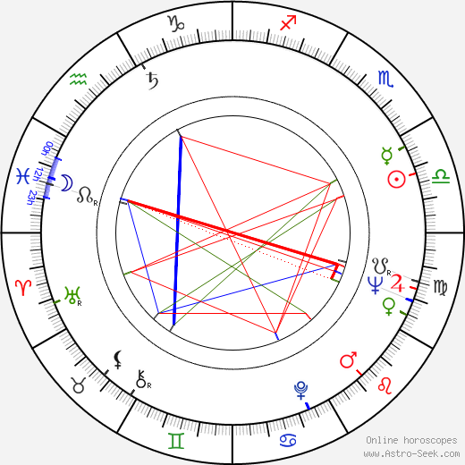 Richard Lugner birth chart, Richard Lugner astro natal horoscope, astrology