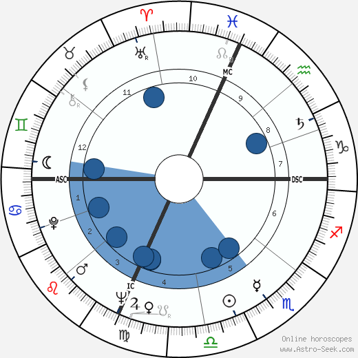 Robert Reed wikipedia, horoscope, astrology, instagram