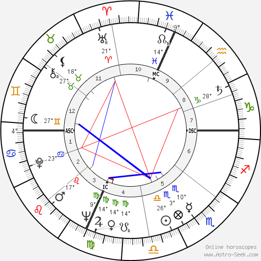 Robert Reed birth chart, biography, wikipedia 2023, 2024