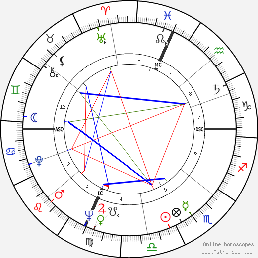 Robert Reed birth chart, Robert Reed astro natal horoscope, astrology