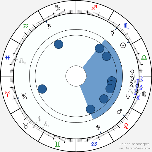 Ronald Maccone wikipedia, horoscope, astrology, instagram