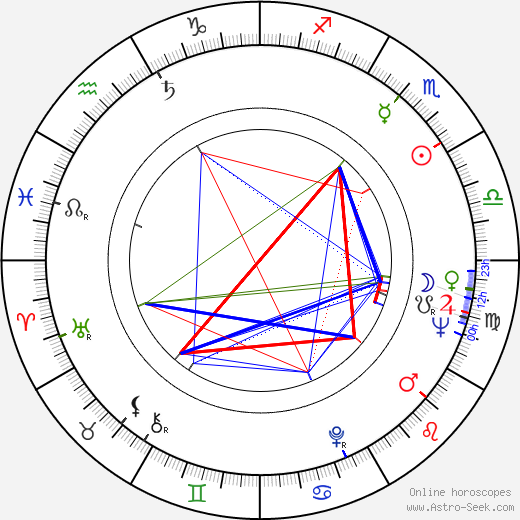 Ronald Maccone birth chart, Ronald Maccone astro natal horoscope, astrology