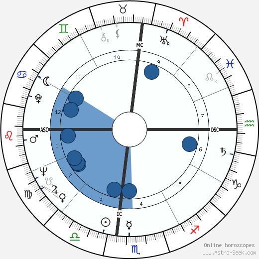 Roy Nichols wikipedia, horoscope, astrology, instagram