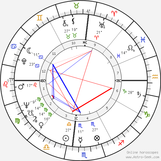 Roy Nichols birth chart, biography, wikipedia 2024, 2025