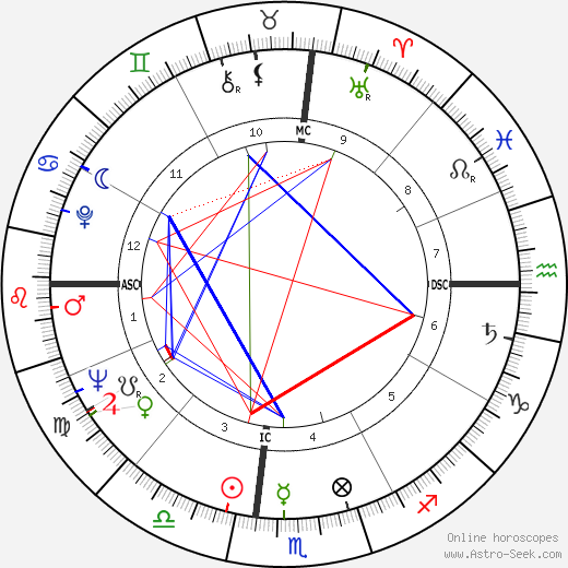 Roy Nichols birth chart, Roy Nichols astro natal horoscope, astrology