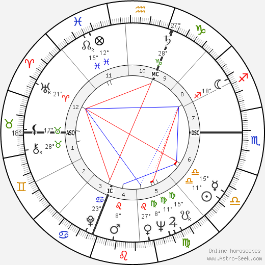 Stanley Krippner birth chart, biography, wikipedia 2023, 2024