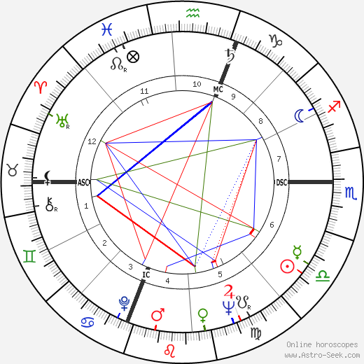 Stanley Krippner birth chart, Stanley Krippner astro natal horoscope, astrology