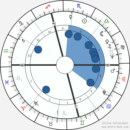 Sylvia Plath Oroscopo, astrologia, Segno, zodiac, Data di nascita, instagram