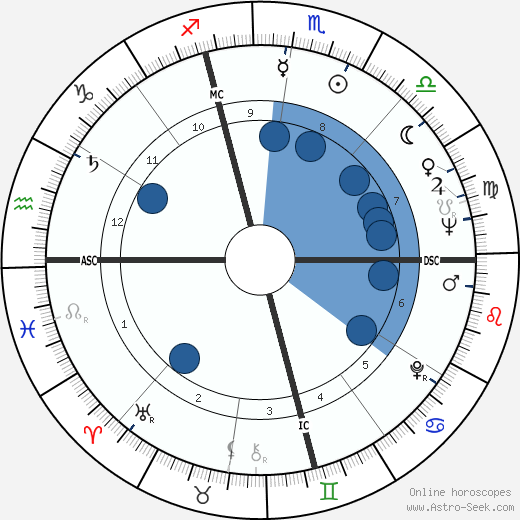 Sylvia Plath wikipedia, biography, birth chart, instagram Sylvia Plath wikipedia, horoscope, astrology, instagram