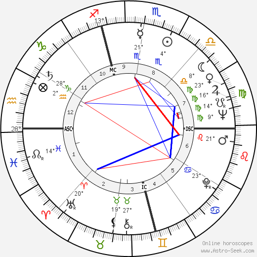 Sylvia Plath birth chart, biography, wikipedia 2023, 2024