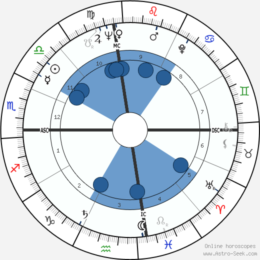 Tam Spiva wikipedia, biography, birth chart, instagram Tam Spiva wikipedia, horoscope, astrology, instagram