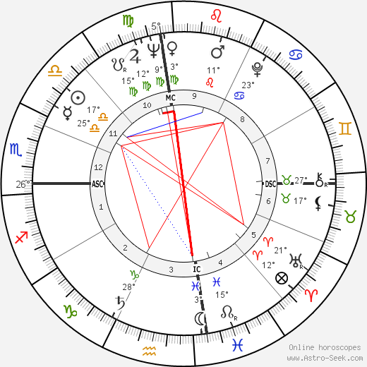Tam Spiva birth chart, biography, wikipedia 2022, 2023