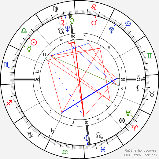 Tam Spiva birth chart, Tam Spiva astro natal horoscope, astrology