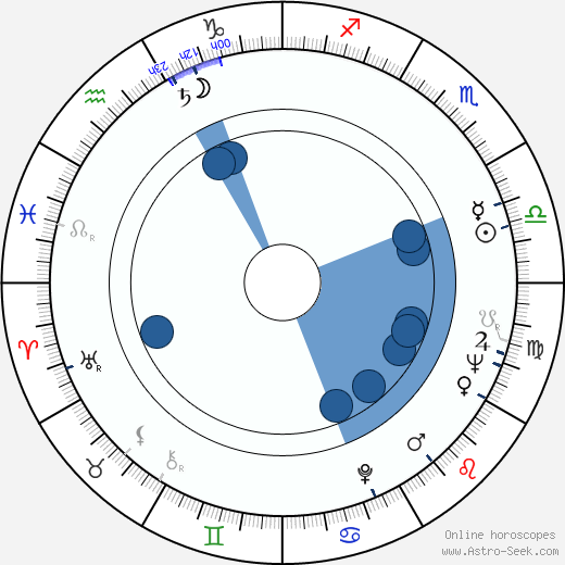 Tauno Kajander Oroscopo, astrologia, Segno, zodiac, Data di nascita, instagram