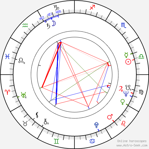 Tauno Kajander birth chart, Tauno Kajander astro natal horoscope, astrology