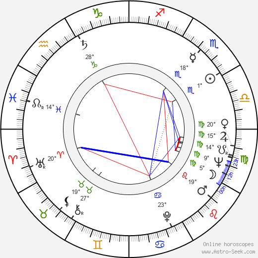Theodor Pištěk Jr. birth chart, biography, wikipedia 2024, 2025