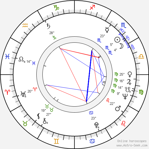 Věra Suchánková-Hamplová birth chart, biography, wikipedia 2023, 2024