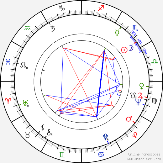 Věra Suchánková-Hamplová birth chart, Věra Suchánková-Hamplová astro natal horoscope, astrology